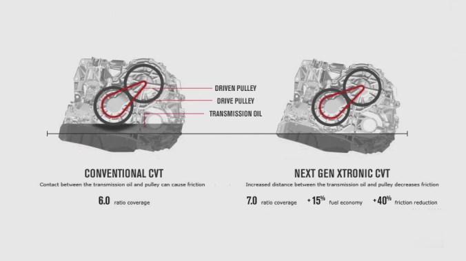 conventional-cvt-vs-nissan-cvt